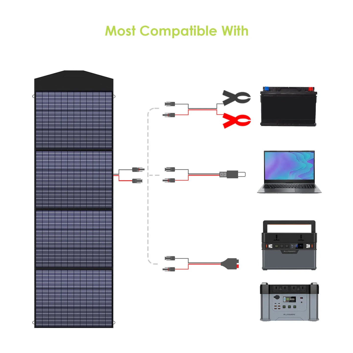 ALLPOWERS 18V Foldable Solar Panel,  60/100/140/200W Mobile Solar Charger for Power Supply, Laptop, Solar Generator, Fishing