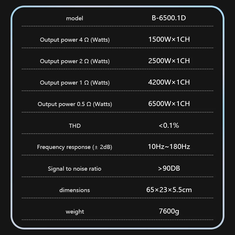 Competition grade 6500W mono car audio amplifier, low distortion, smooth sound quality, 0.5,1 ohm single-stage D high-power car