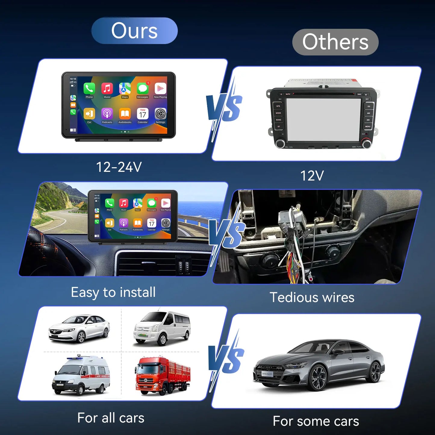 7 Inch Touch Screen Radio for Car Supporting Carplay & Android Auto，Portable Wireless Carplay Screen for Car,Car Audio Receiver