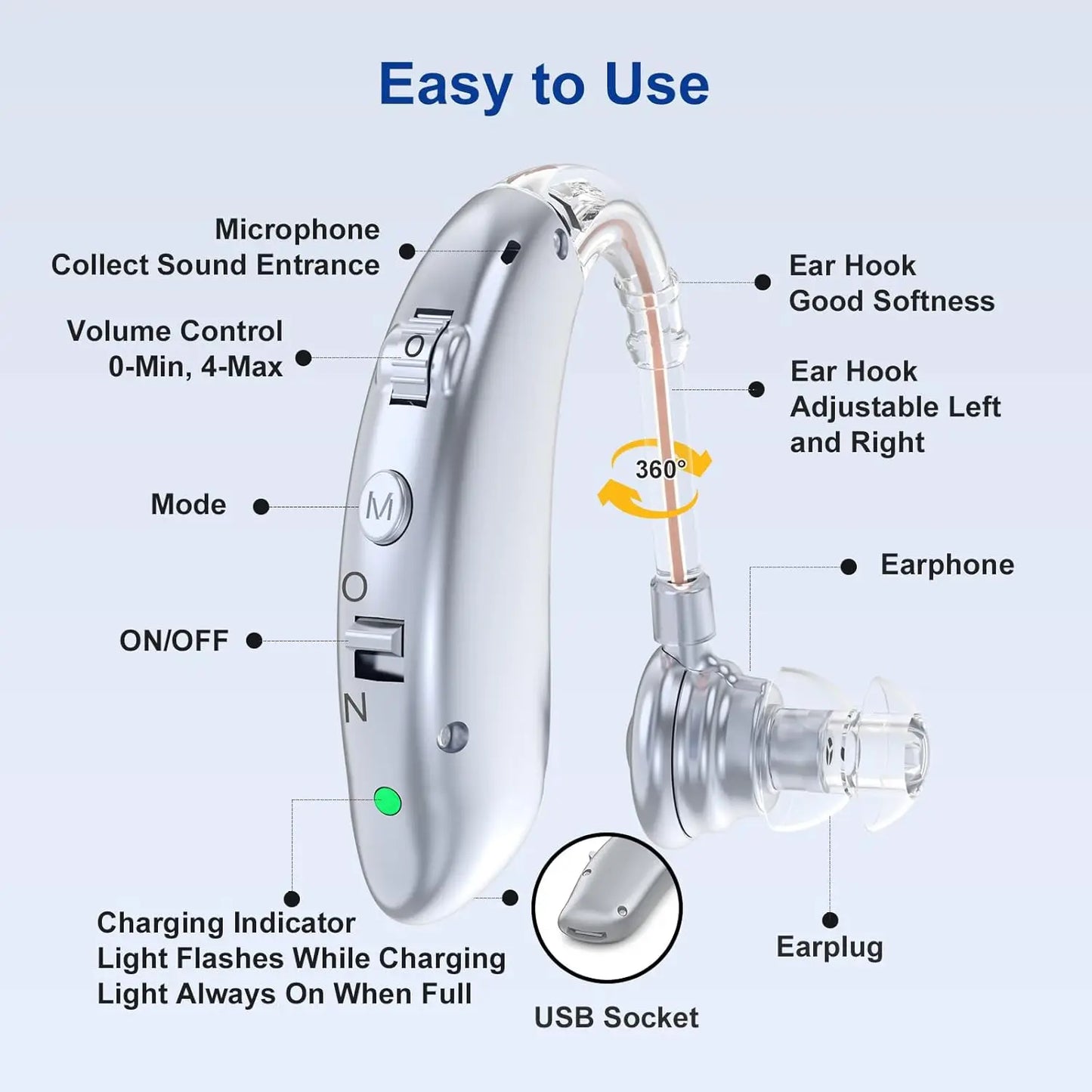 Rechargeable Digital Hearing Aid Adjustable Tone Best Sound Amplifier Portable Deaf Elderly BTE Hearing Aid