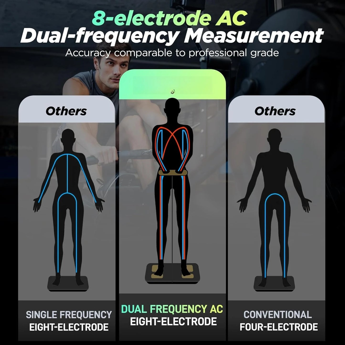 Scale for Body Weight and Fat Percentage,  Precision Digital Smart Scale for BMI 28 Body Composition Measurement