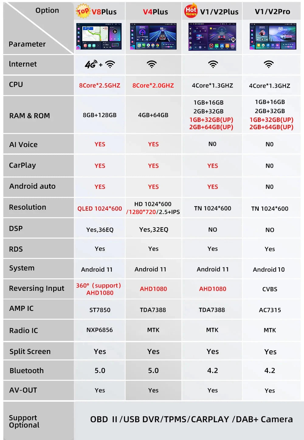 Podofo 8G 128G 2din Car Android Radio Multimedia Player 7/9/10" GPS for Toyota Volkswagen Hyundai Nissan Kia Renault Suzuki Lada