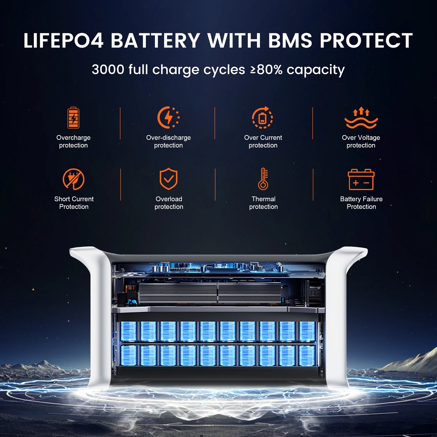 CTOLITY AP1000 1600W Solar Generator 1024Wh Backup LiFePo4 Battery  & 200W Solar Panel RV Outdoors Camping Travel Blackout