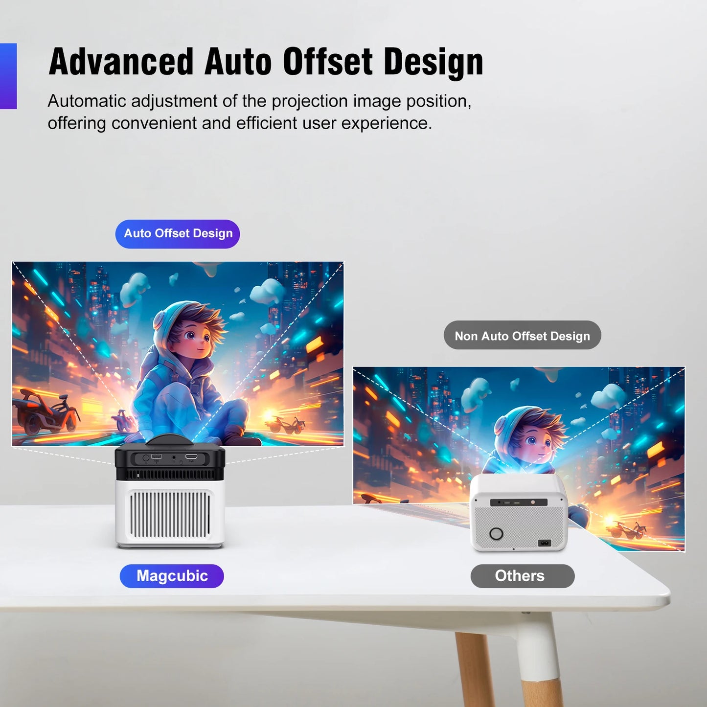 Magcubic HY450 Ultra Short Throw Projector 900ANSI 8K 1080P Allwinner H726 BT5.4 Auto Offset Electronic Focus Home Theater Voice